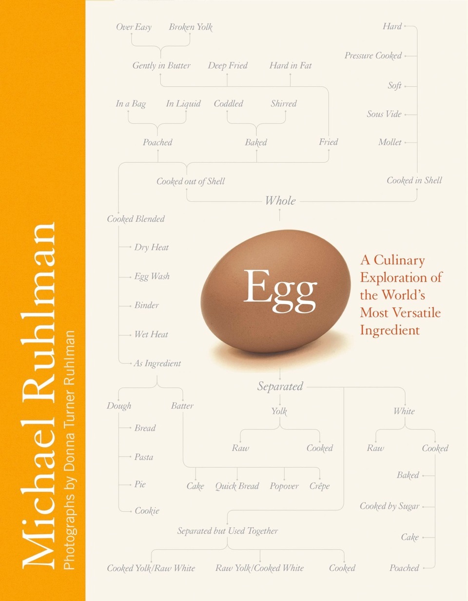 egg book cover